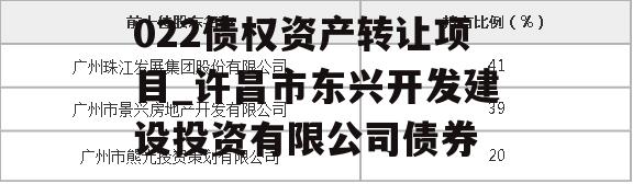 河南许昌市东瑞工程2022债权资产转让项目_许昌市东兴开发建设投资有限公司债券