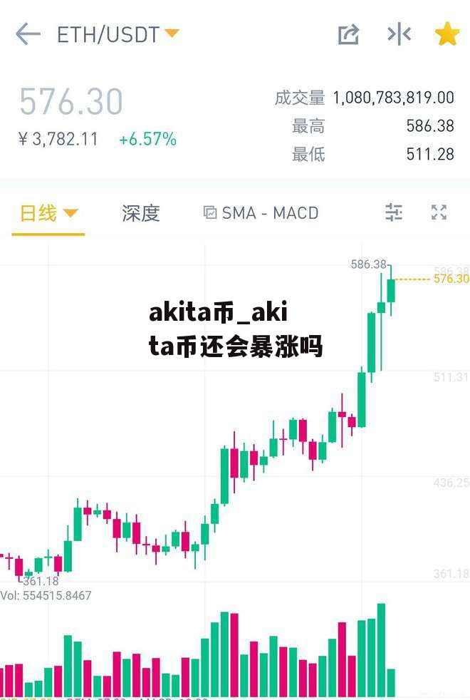 akita币_akita币还会暴涨吗