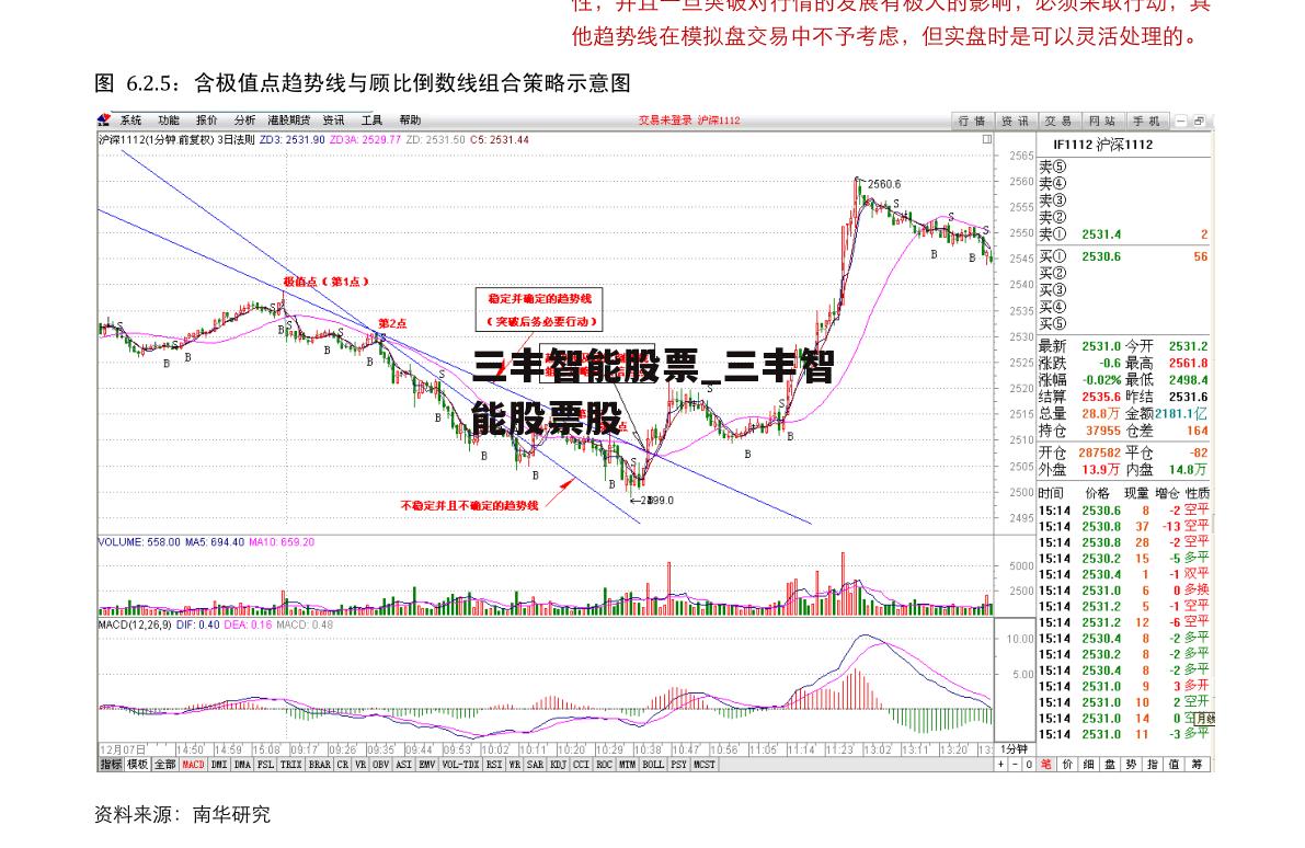 三丰智能股票_三丰智能股票股