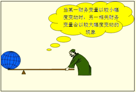 融资杠杆_融资杠杆最大几倍