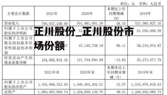 正川股份_正川股份市场份额