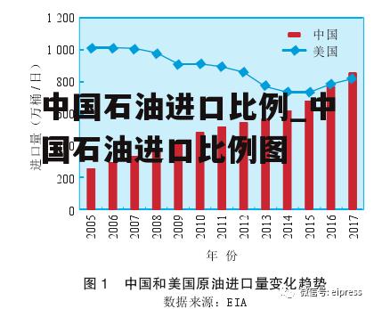 中国石油进口比例_中国石油进口比例图