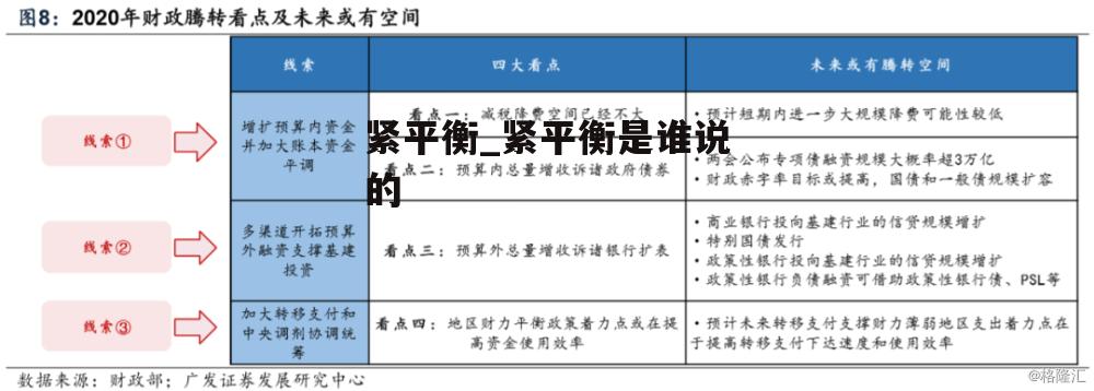 紧平衡_紧平衡是谁说的