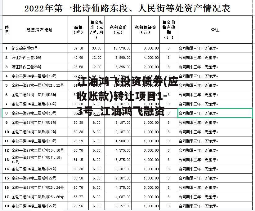 江油鸿飞投资债券(应收账款)转让项目1-3号_江油鸿飞融资