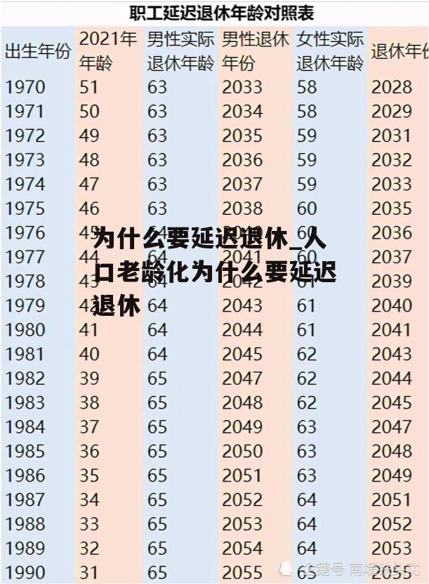 为什么要延迟退休_人口老龄化为什么要延迟退休