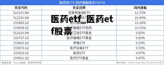 医药etf_医药etf股票