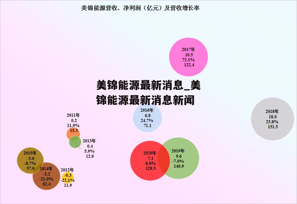 美锦能源最新消息_美锦能源最新消息新闻