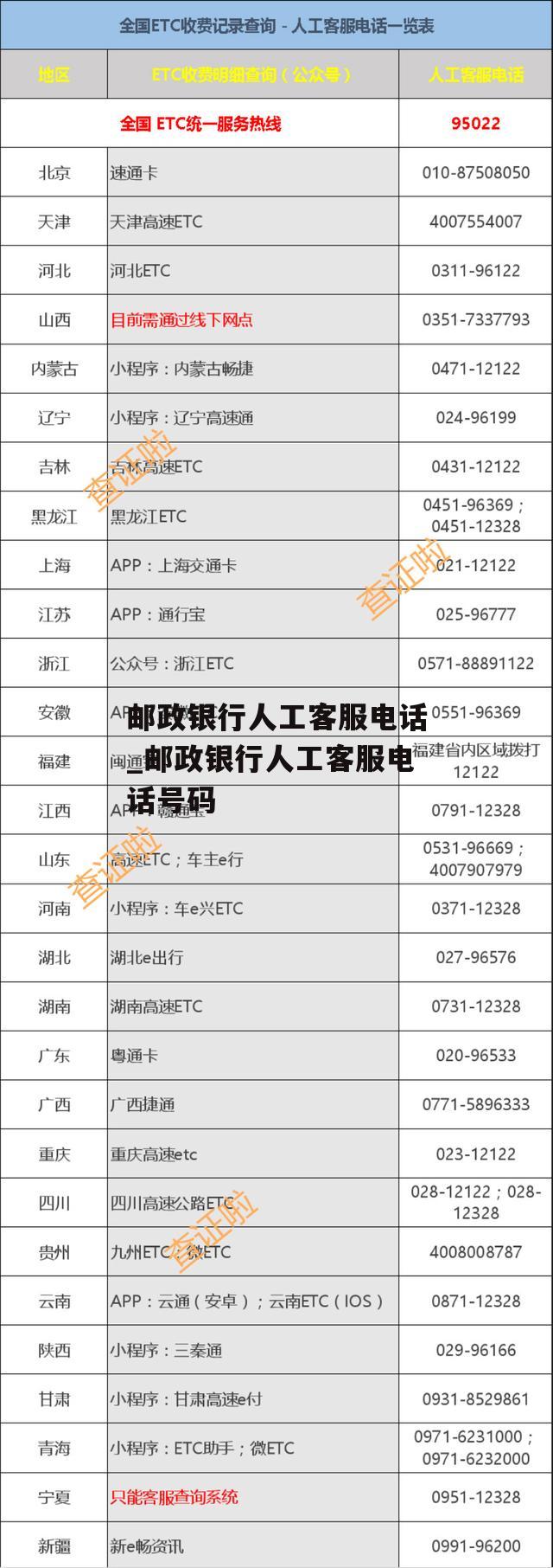 邮政银行人工客服电话_邮政银行人工客服电话号码