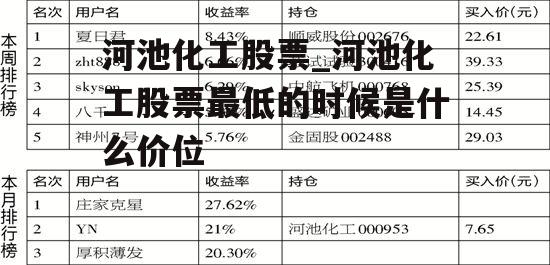 河池化工股票_河池化工股票最低的时候是什么价位