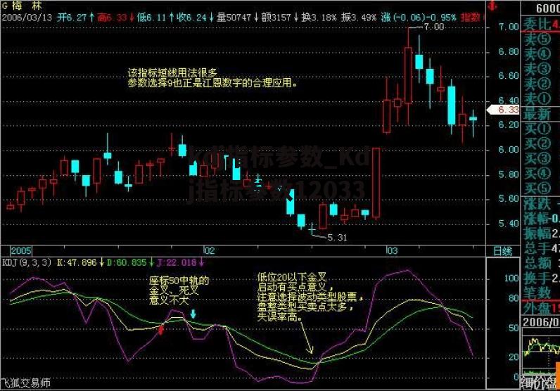 kdj指标参数_Kdj指标参数12033