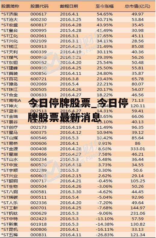 今日停牌股票_今日停牌股票最新消息