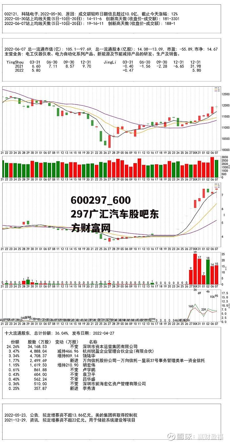 600297_600297广汇汽车股吧东方财富网