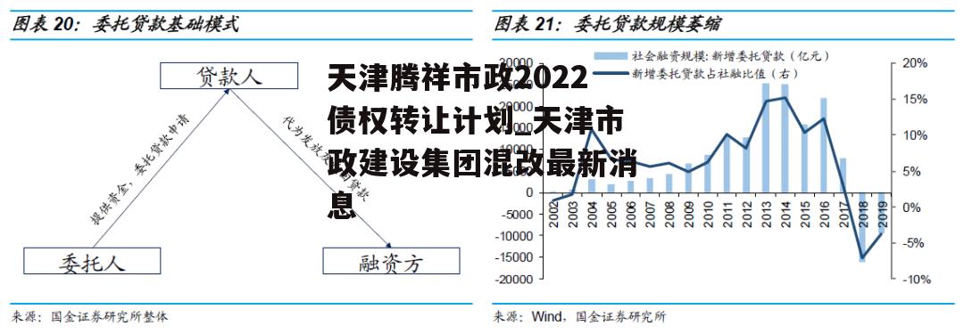 天津腾祥市政2022债权转让计划_天津市政建设集团混改最新消息