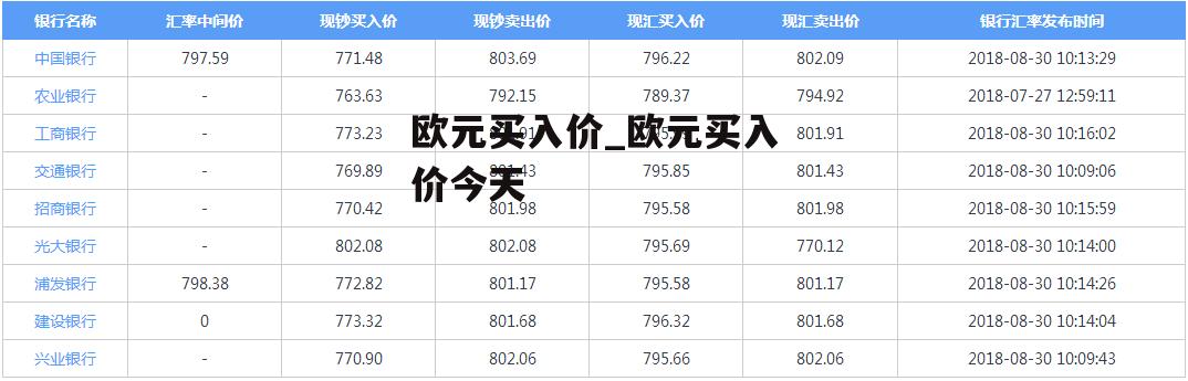 欧元买入价_欧元买入价今天