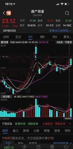 通产丽星股票_通产丽星股票代码