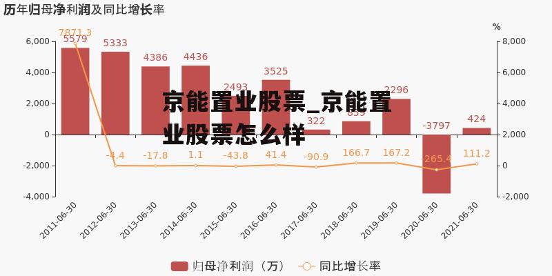 京能置业股票_京能置业股票怎么样