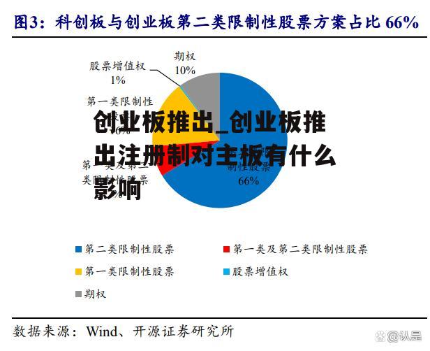 创业板推出_创业板推出注册制对主板有什么影响