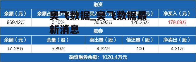 奥飞数据_奥飞数据最新消息