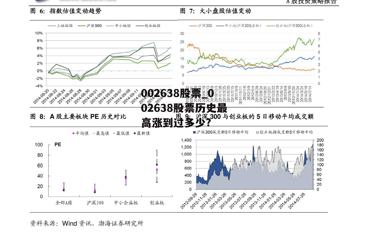 002638股票_002638股票历史最高涨到过多少?