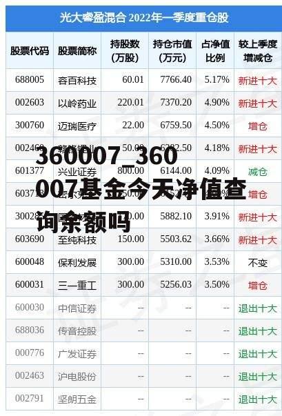 360007_360007基金今天净值查询余额吗