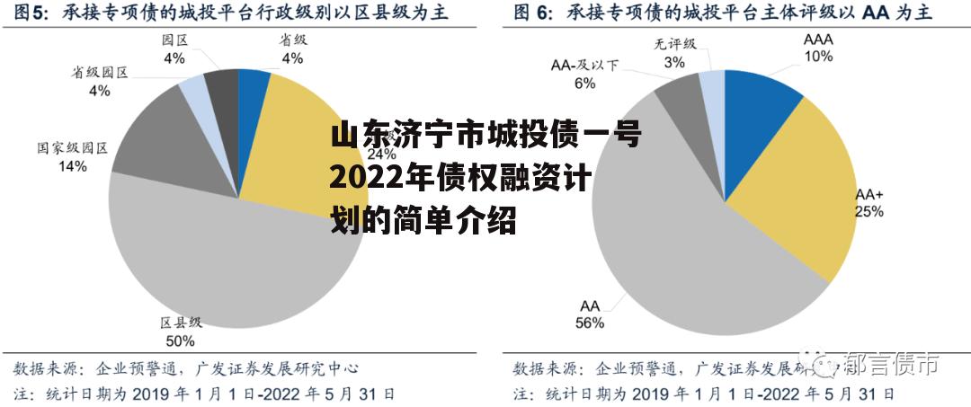 山东济宁市城投债一号2022年债权融资计划的简单介绍