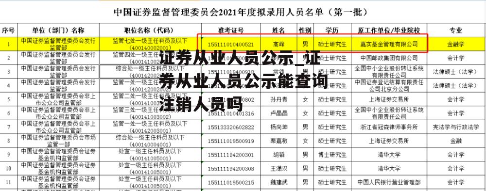 证券从业人员公示_证券从业人员公示能查询注销人员吗