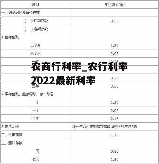 农商行利率_农行利率2022最新利率