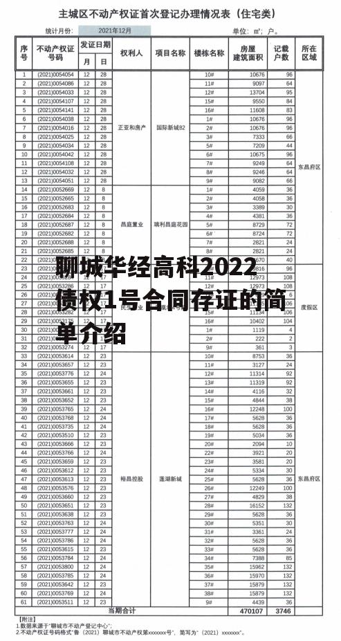 聊城华经高科2022债权1号合同存证的简单介绍