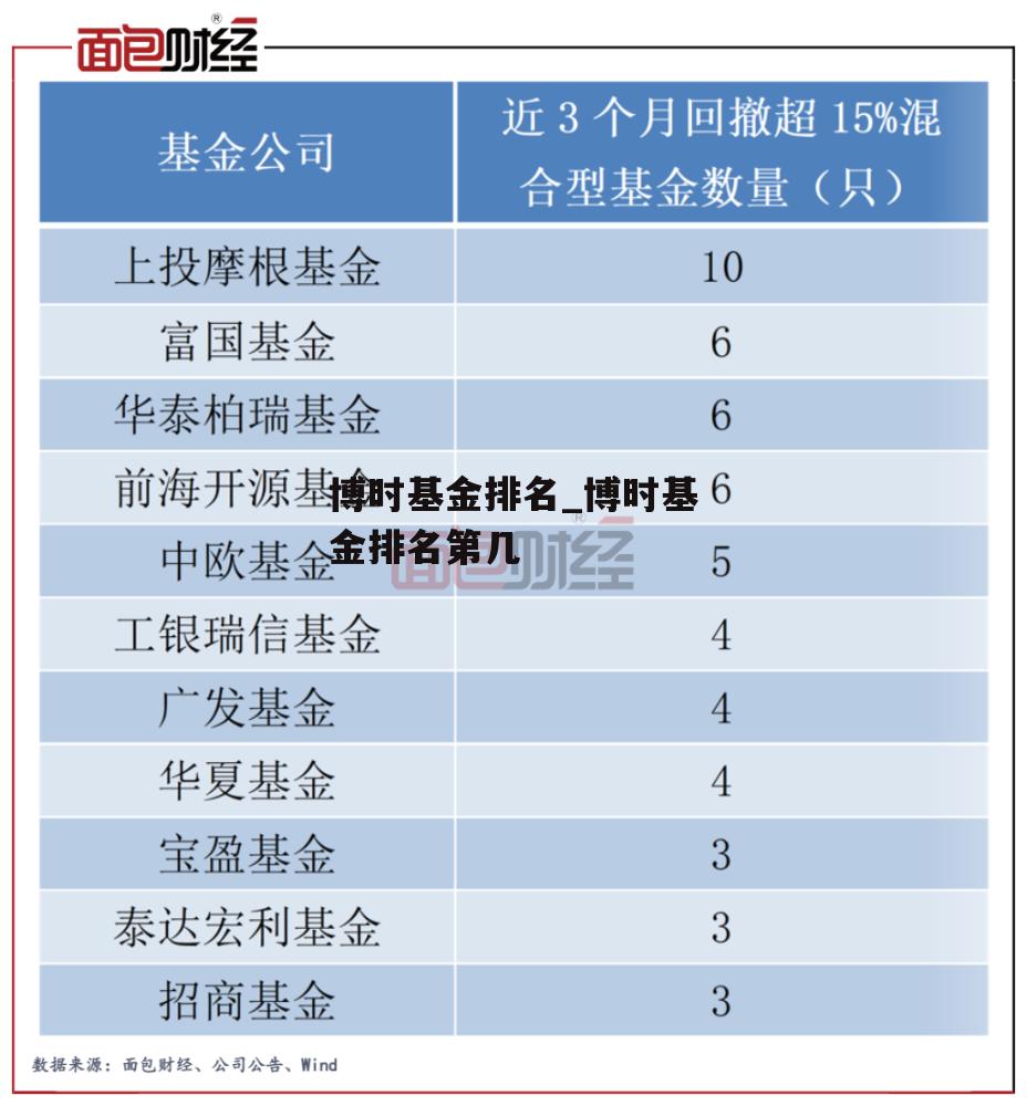 博时基金排名_博时基金排名第几