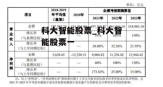 科大智能股票_科大智能股票一