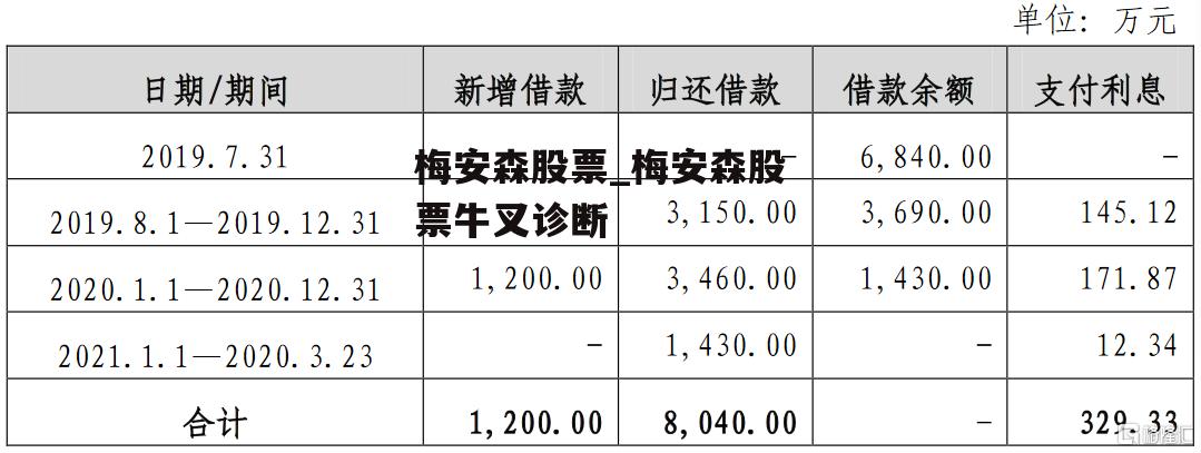 梅安森股票_梅安森股票牛叉诊断