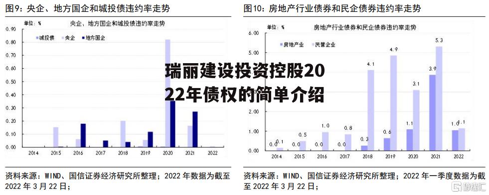 瑞丽建设投资控股2022年债权的简单介绍