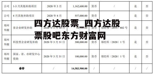 四方达股票_四方达股票股吧东方财富网