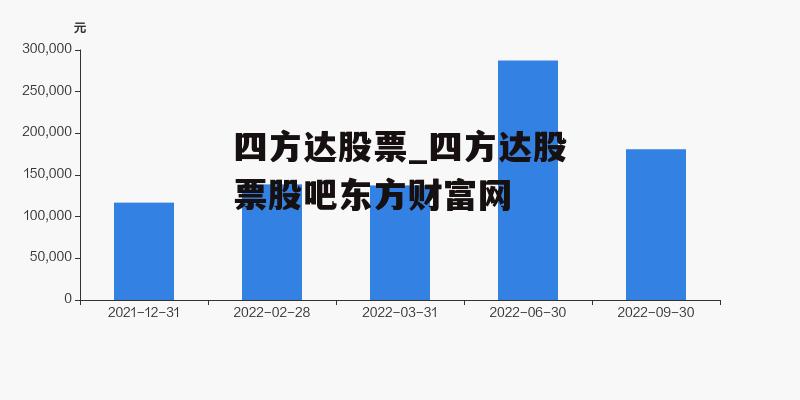 四方达股票_四方达股票股吧东方财富网