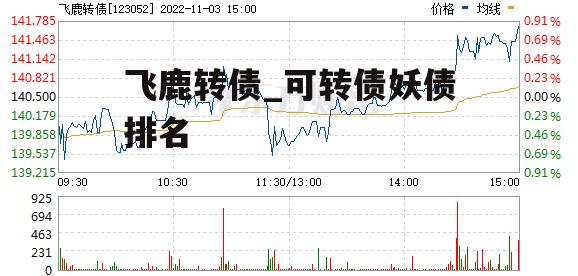 飞鹿转债_可转债妖债排名