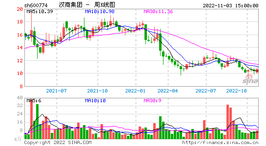 汉商集团_汉商集团年报