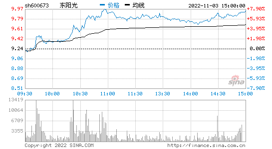 东阳光股票_东阳光股票历史行情