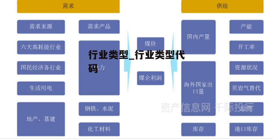 行业类型_行业类型代码