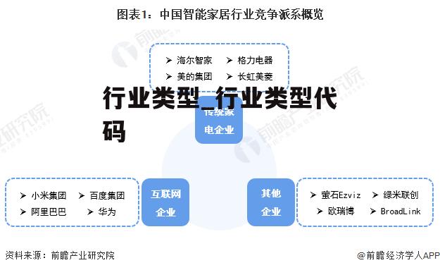 行业类型_行业类型代码