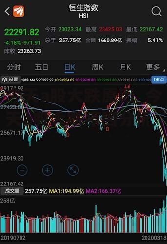 今天a股大跌原因_今天a股大跌原因分析