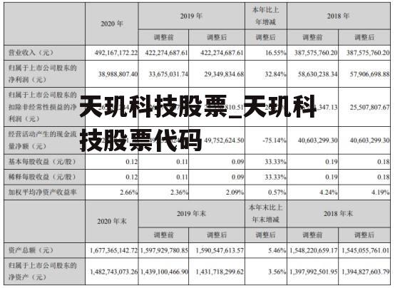 天玑科技股票_天玑科技股票代码