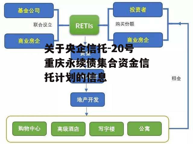 关于央企信托-20号重庆永续债集合资金信托计划的信息