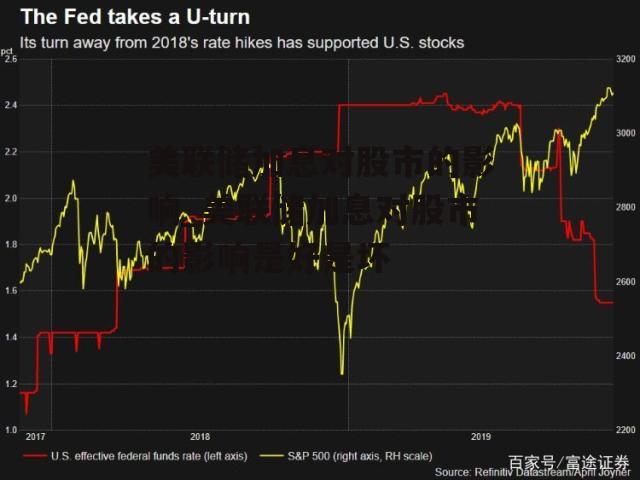 美联储加息对股市的影响_美联储加息对股市的影响是好是坏
