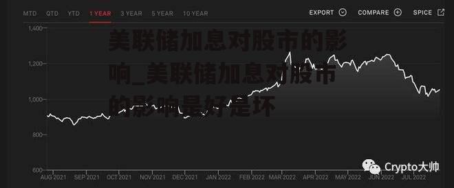 美联储加息对股市的影响_美联储加息对股市的影响是好是坏