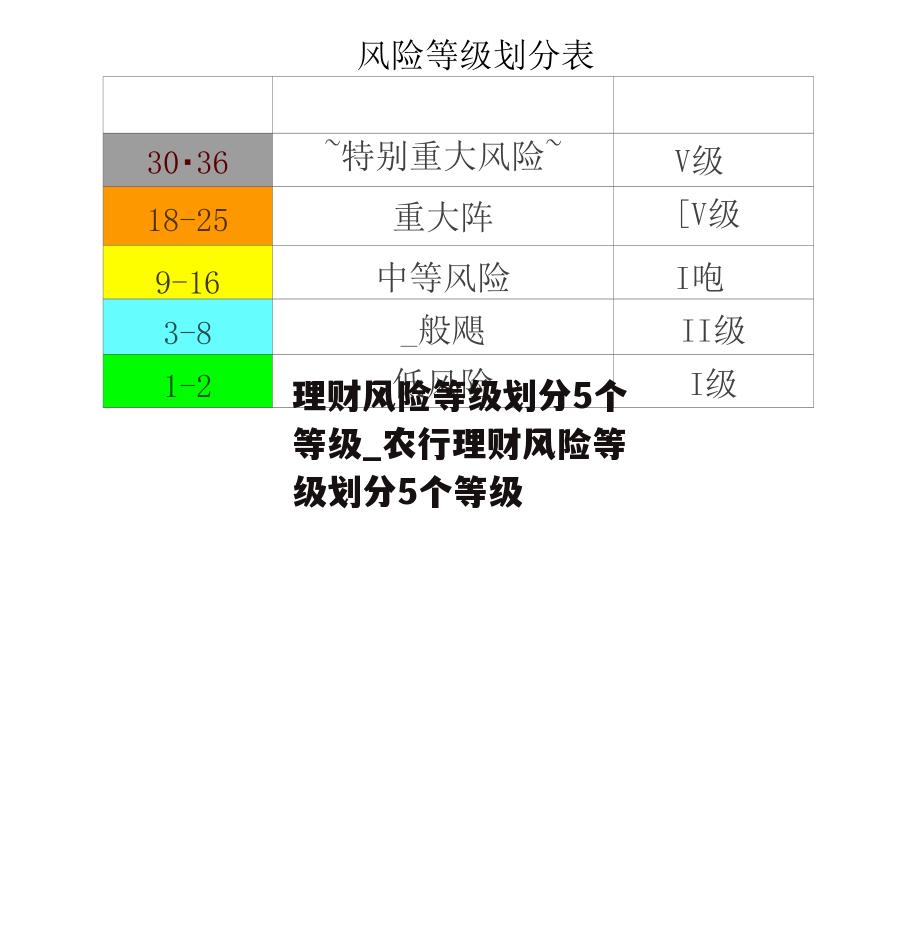 理财风险等级划分5个等级_农行理财风险等级划分5个等级