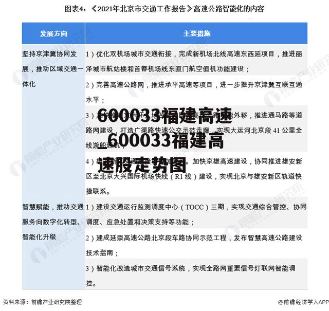 600033福建高速_600033福建高速股走势图