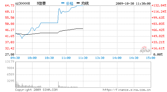 300008股票_300008股票怎么样