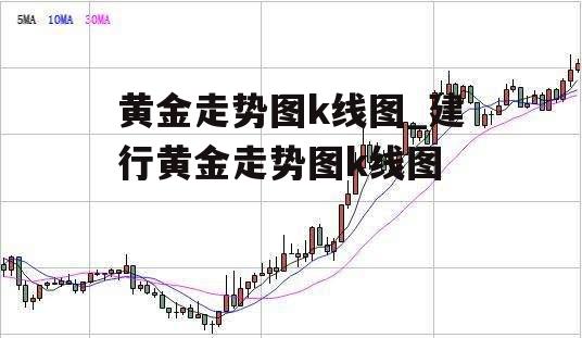 黄金走势图k线图_建行黄金走势图k线图