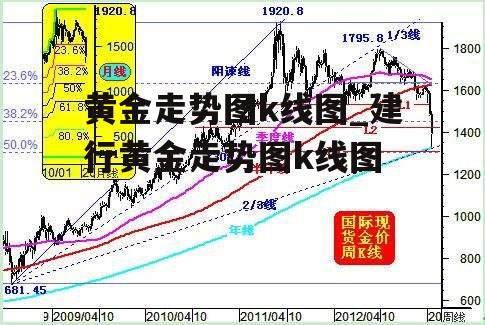 黄金走势图k线图_建行黄金走势图k线图