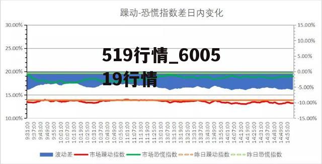 519行情_600519行情